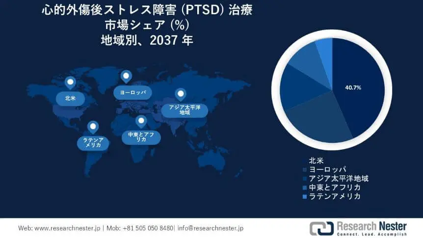 Post-traumatic Stress Disorder (PTSD) Treatment Market Survey